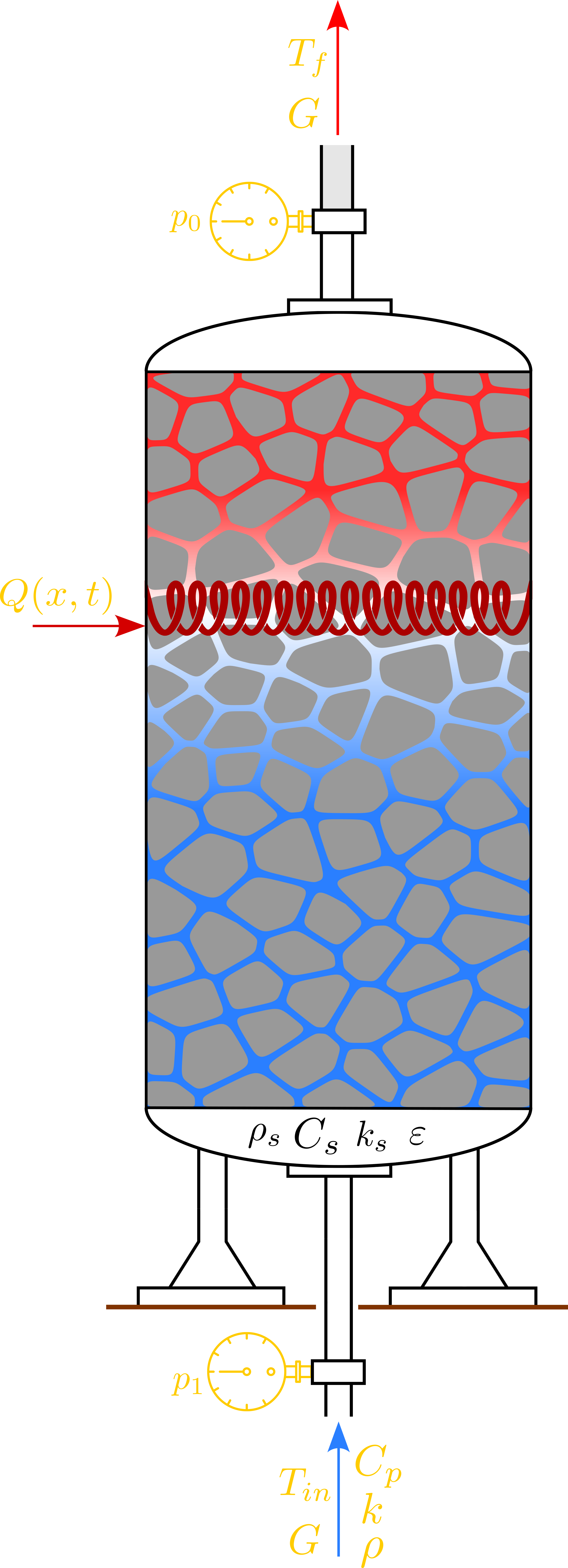 IH-TESLA tank diagram with an internal heat source